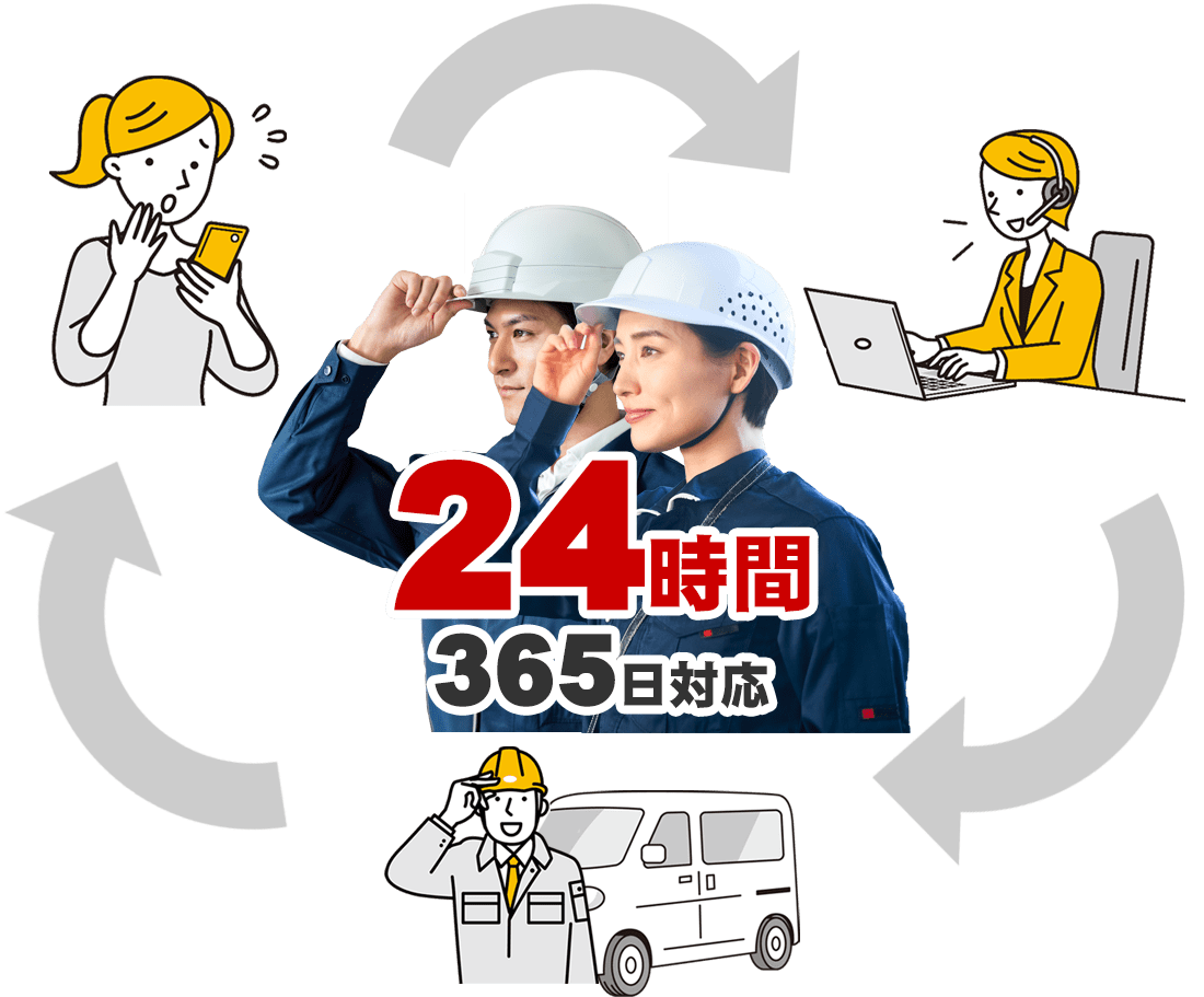 365日24時間サポート体制 | 北見市の新築分譲住宅|エモイエ