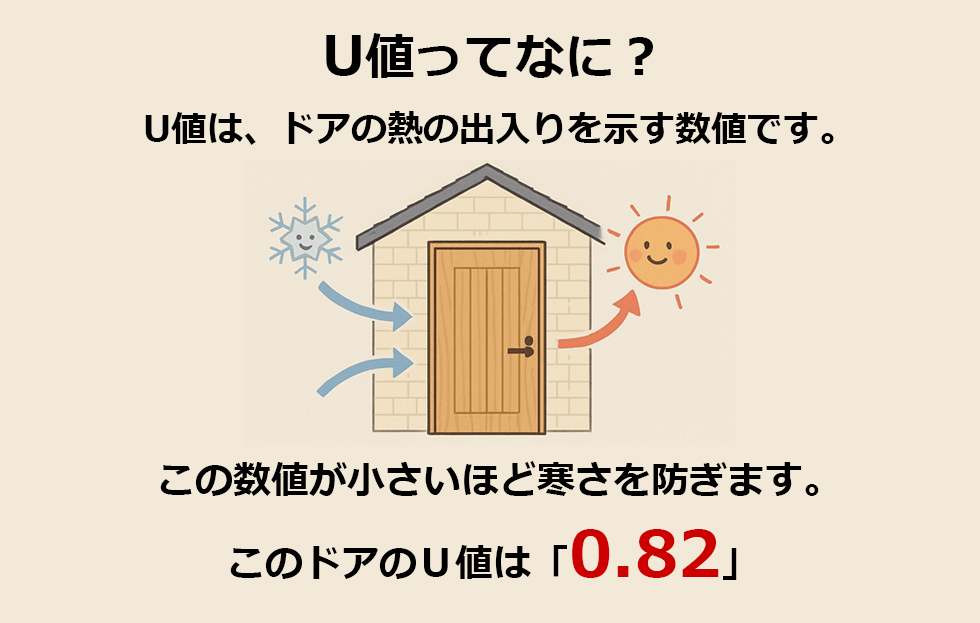 U値とは?