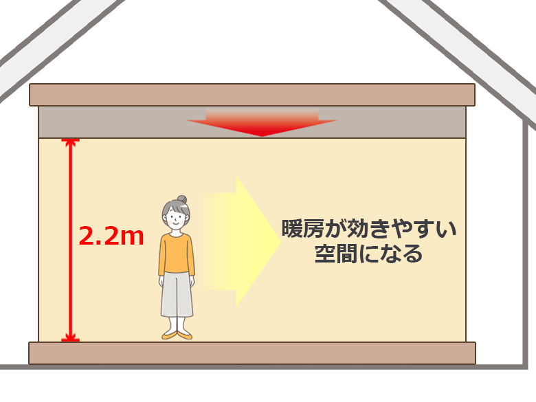 高耐久の屋根｜北見市の新築分譲住宅｜エモイエ